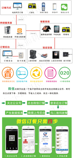 单位工厂食堂消费机刷卡机,2018年云卡二维码订餐系统